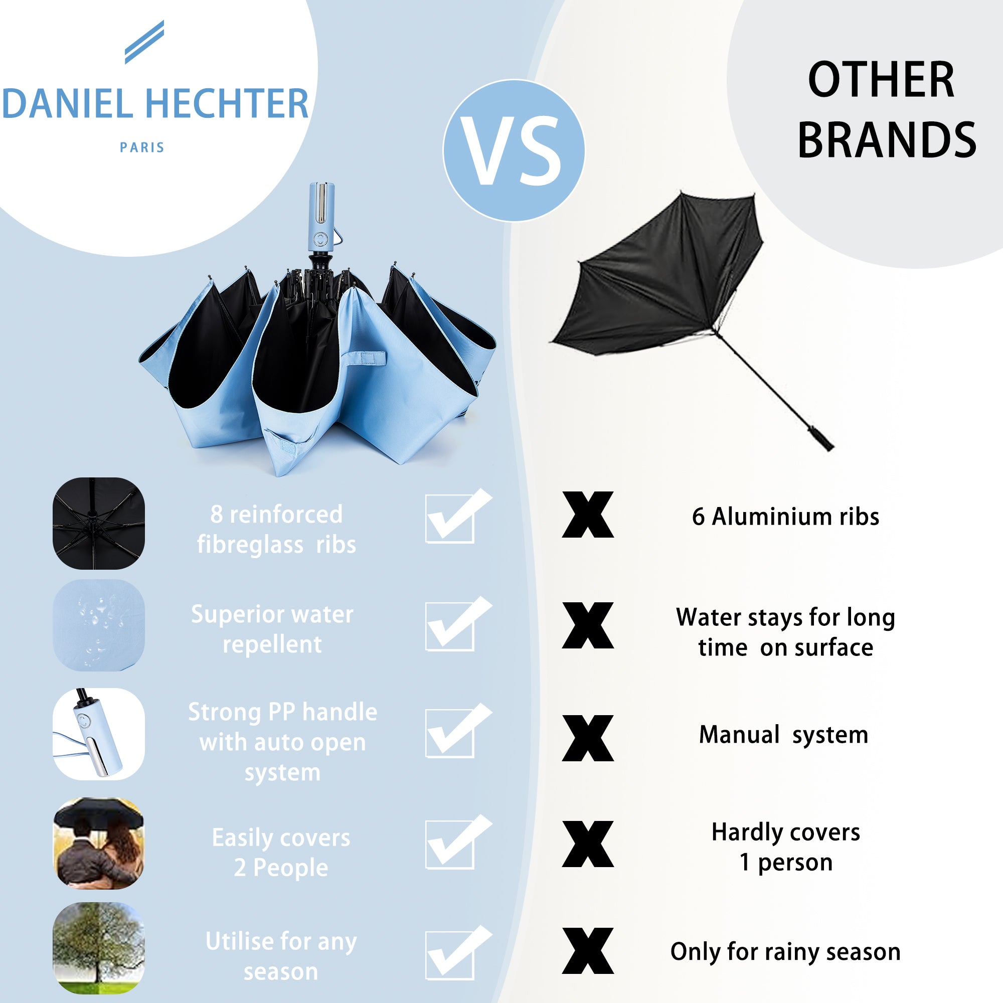 Daniel Hechter Paris Folding Umbrella Blue - DHRUM01LBLU