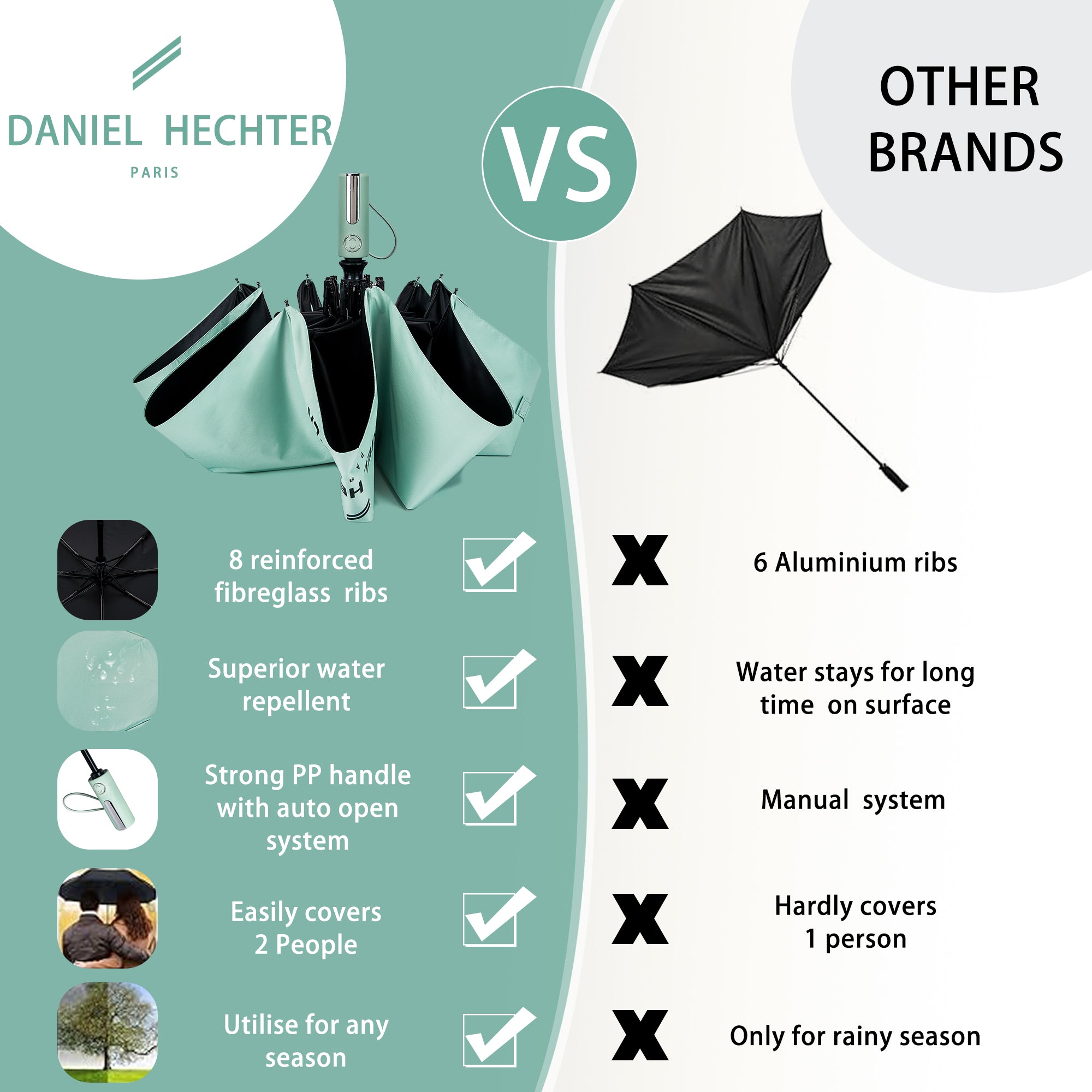 Daniel Hechter Paris Folding Umbrella Green - DHRUM01LGRN