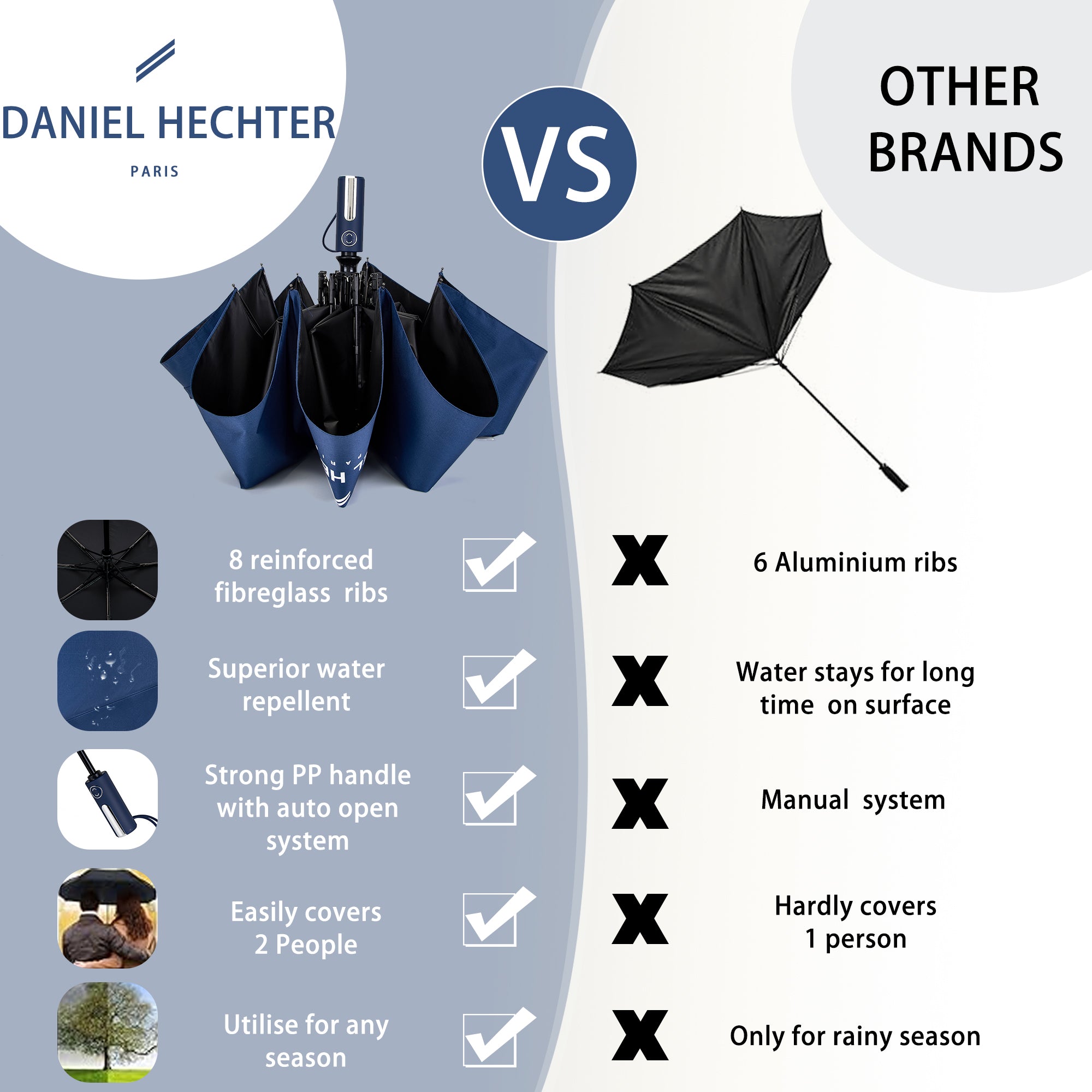 Daniel Hechter Paris Folding Umbrella Navy Blue - DHRUM01NVYBLU